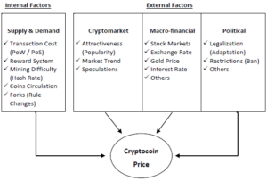 bitcoin price history