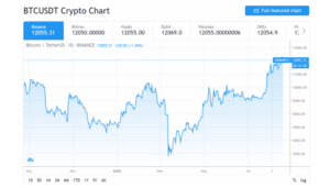 bitcoin price history