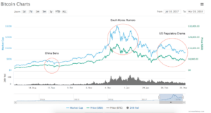 bitcoin price history