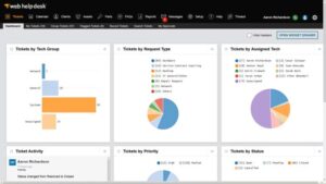 SolarWinds Service Desk